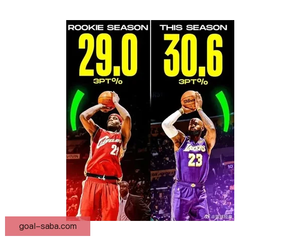 詹姆斯创常规赛出场纪录 肯纳德展现联盟顶级射手风采 詹姆斯创常规赛出场纪录 肯纳德展现联盟顶级射手风采