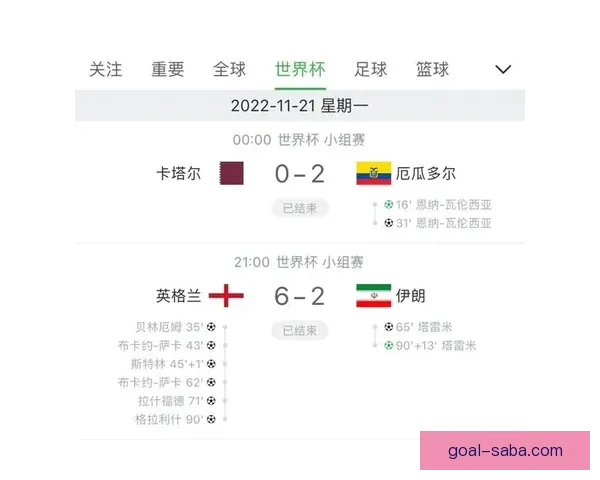 世界杯竞猜胜负网站权威推荐与实时比分数据分析攻略大全