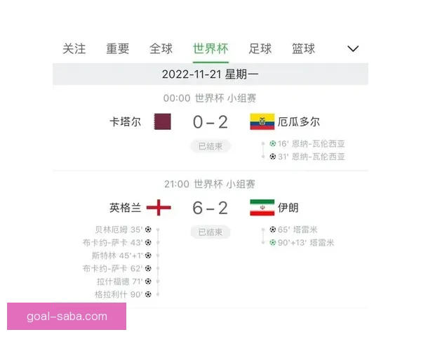世界杯竞猜胜负网站权威推荐与实时比分数据分析攻略大全