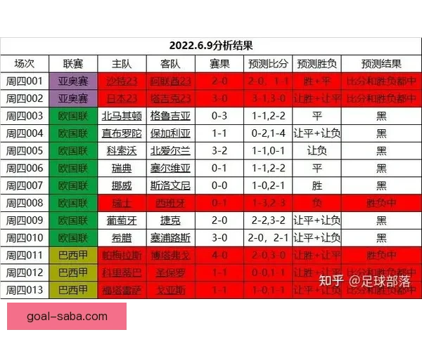 世界杯竞猜胜负玩法攻略 揭秘如何精准预测赛事结果并赢取奖励