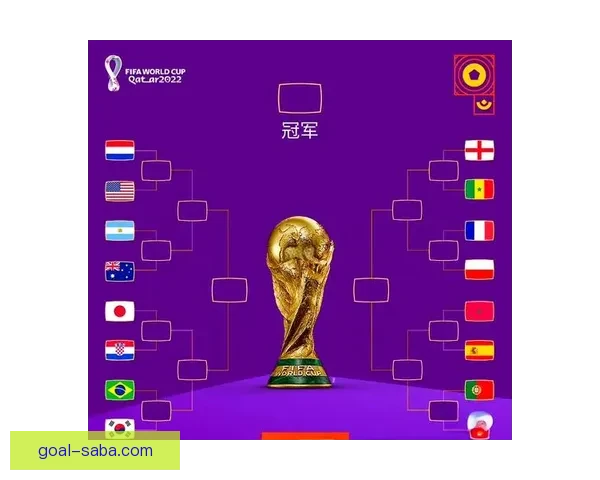 2026世界杯赛程比分前瞻与各强队夺冠形势全面预测分析